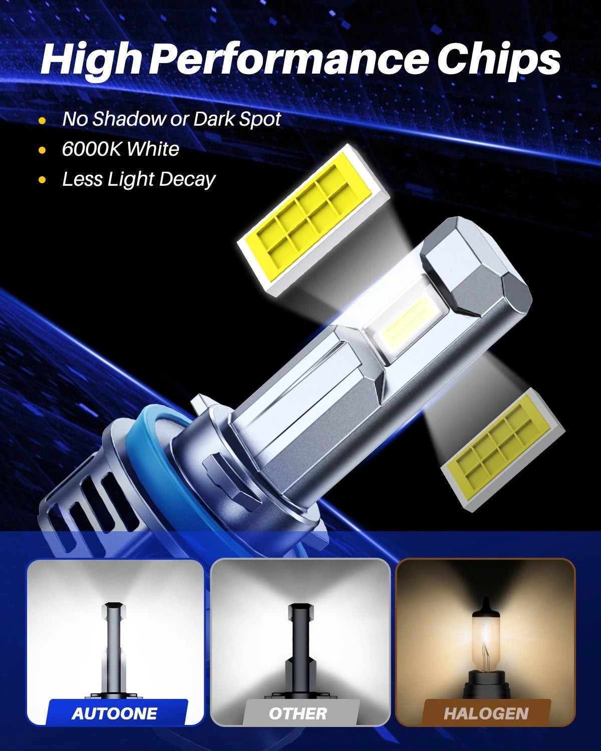 Set of 2 H11 H9 H8 LED Headlight Bulbs for Autoone (2010–2023)