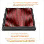 Reusable High Flow Air Filter Panel for VW Polo/Golf/Jetta 1.6L L4 (2014–2017)