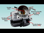 Throttle Body for Volvo S40 V50 V70 S60 (2005–2005)
