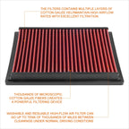 Reusable Hi-Flow Air Filter Panel for BMW 3/5 Series M3/Z3 (1995–2003)