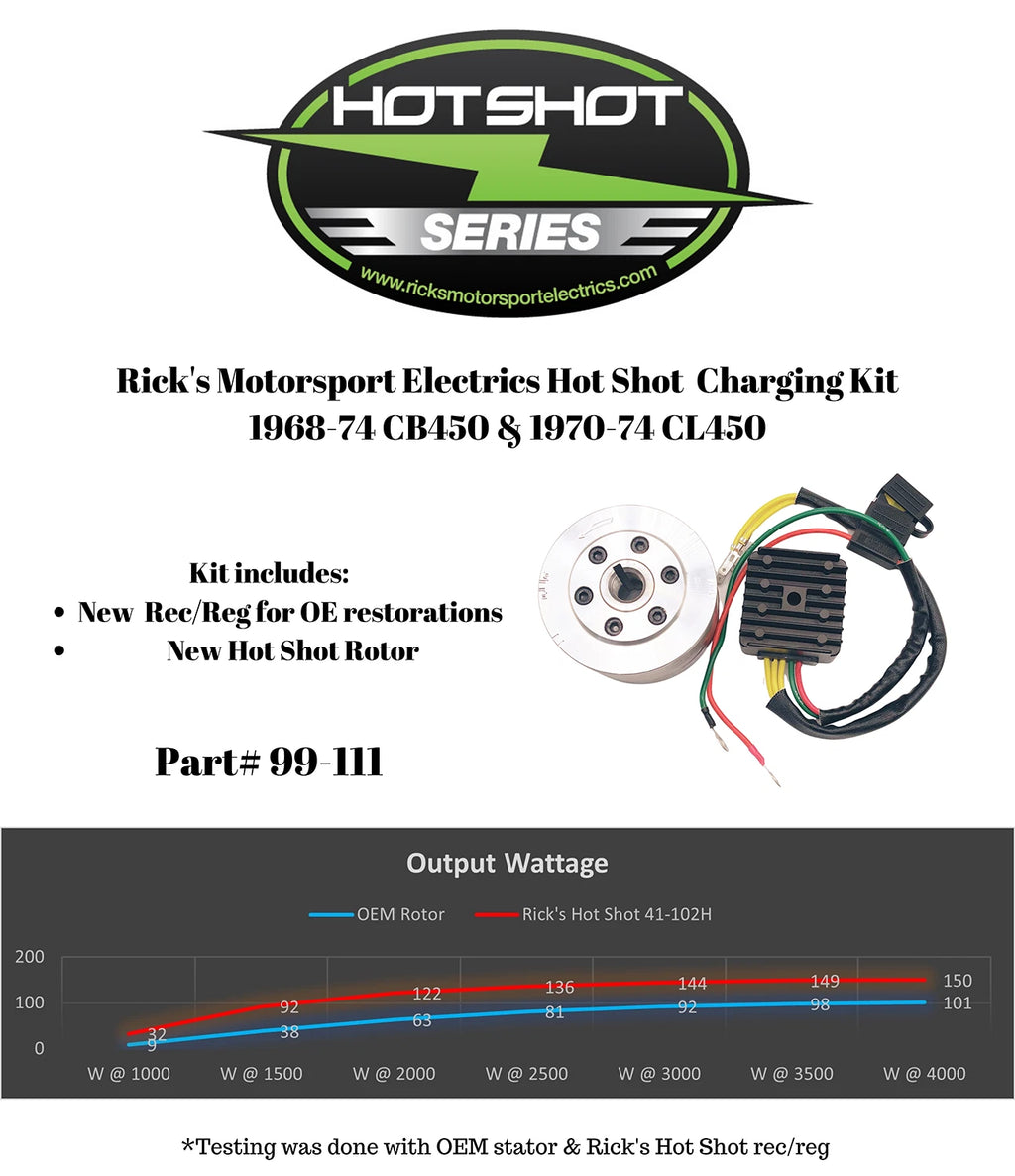 Charging Kit for Honda (1999–2011)