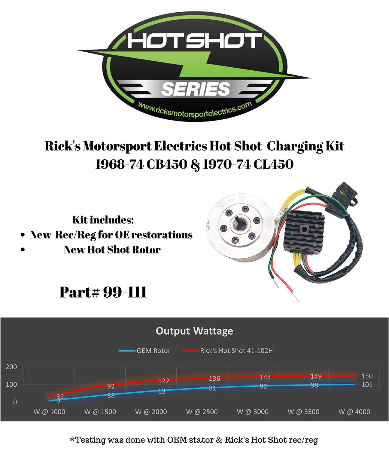 Charging Kit for Honda (1999–2011)