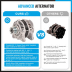 Alternator for Nissan Sentra NV200 Tiida Versa 2005–2010 2.0L 180A 12V