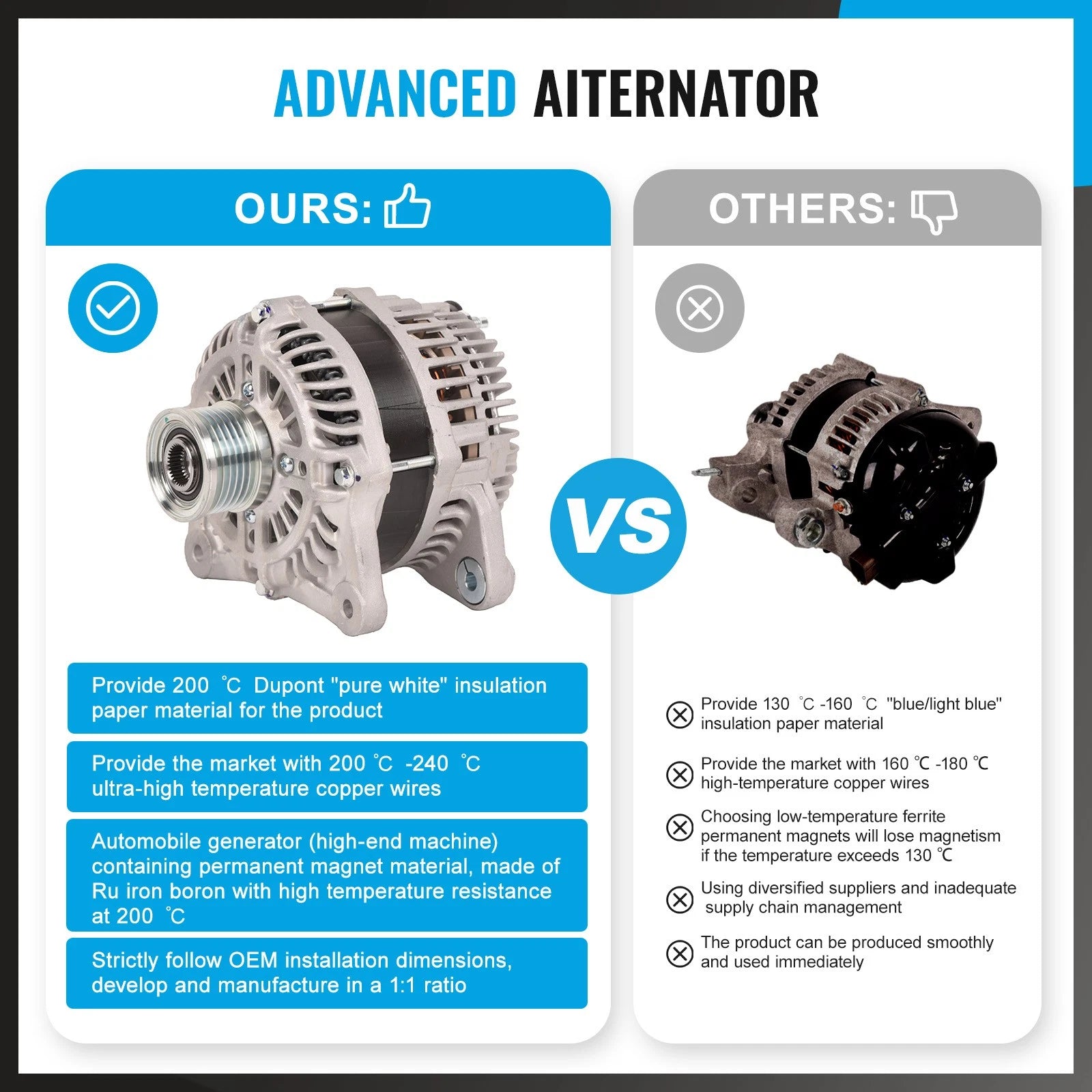 Alternator for Nissan Sentra NV200 Tiida Versa 2005–2010 2.0L 180A 12V