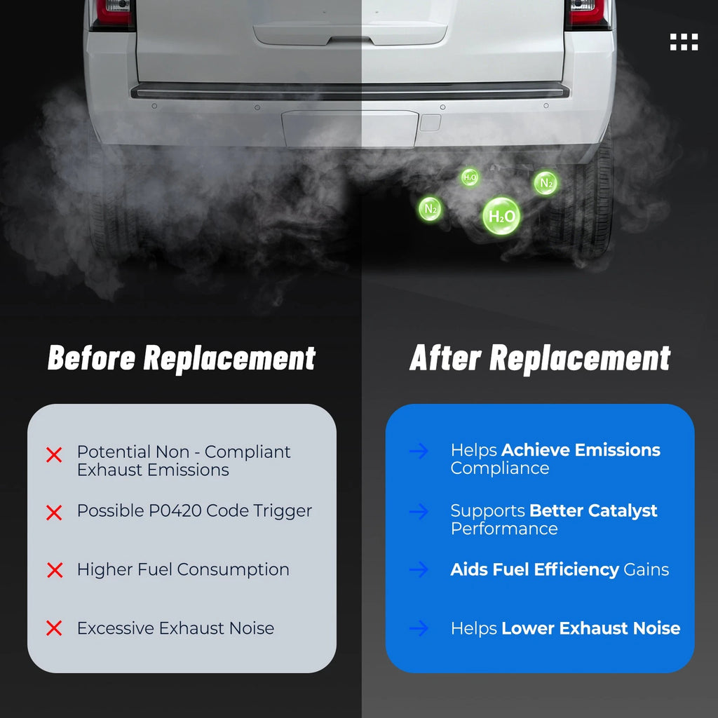 Stainless Steel Catalytic Converter for Ford F-150 (2015–2020)