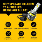 2X LED Headlight Bulbs for HB5 Vehicles (6500K, 80000LM)