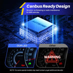 2X LED Headlight Bulbs for H13 Vehicles (12000W, Super Bright White)