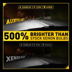 Set of 2 D3S LED Headlight Bulbs for HID Xenon (80000LM, 6500K)