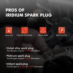 Ignition Coil & Iridium Spark Plugs for Subaru Impreza (1997-1998)