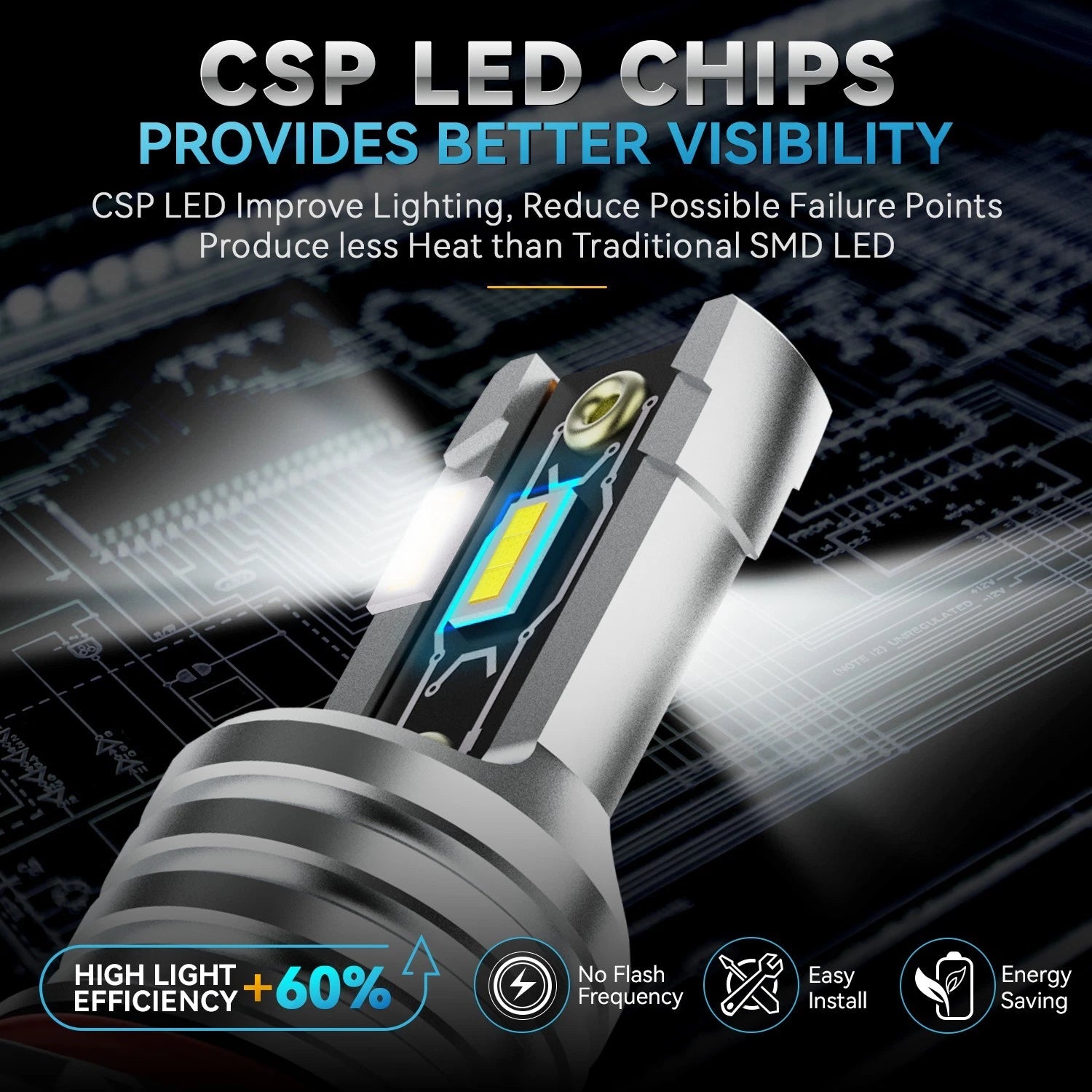 2X Nuvision 9006 CSP LED Headlight Fog Light Bulbs for