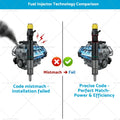 Injector for Vauxhall Antara Chevrolet 2.0 CDTi (2006–2015) 25183185 28264952