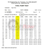 Walbro GSS340 255LPH Fuel Pump for Ford Mustang 5.0L 4.6L GT LX Cobra (1986–1997)