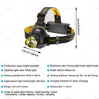 LED Headlamp for (2002–2019)