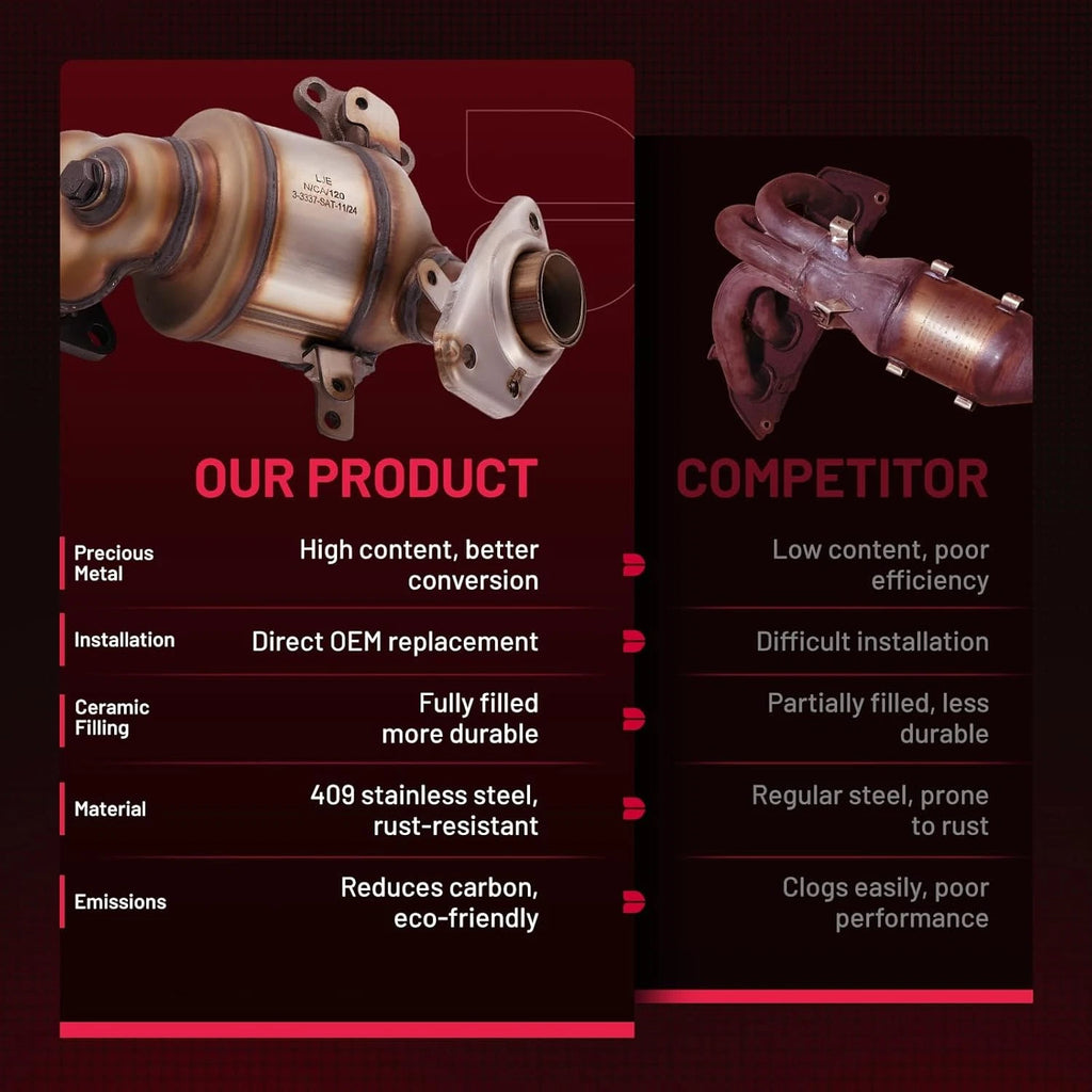 Manifold Catalytic Converter for 2014–2020 Honda Fit Hatchback 1.5L