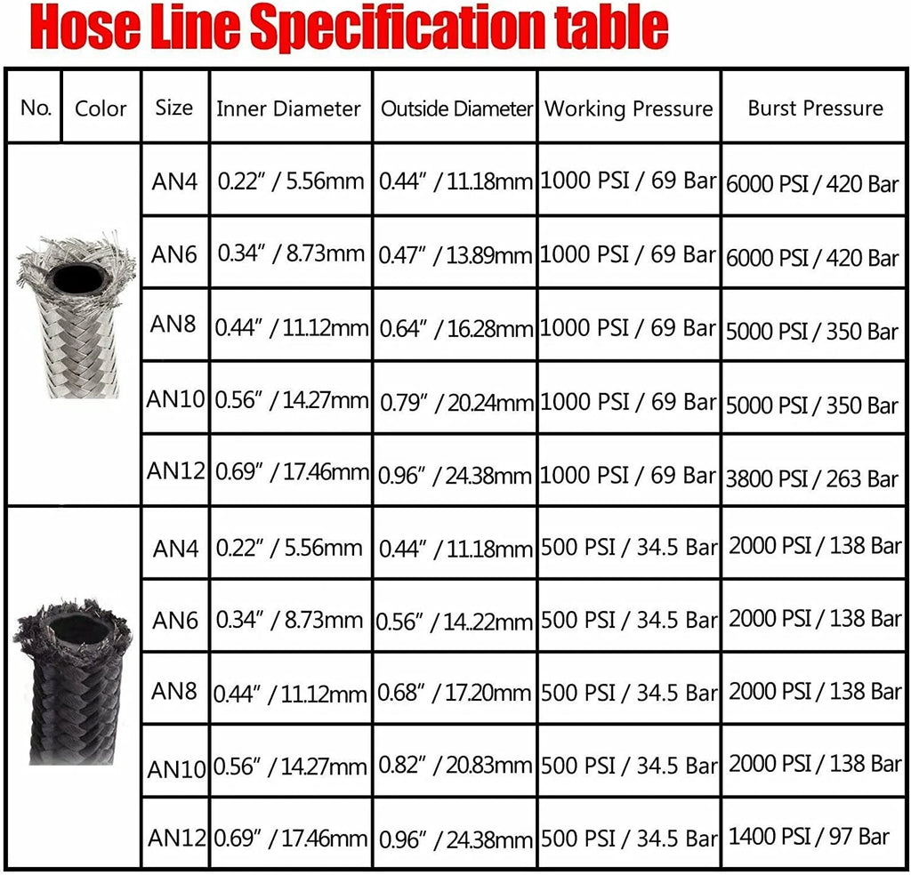 AN6 Swivel Hose End Fitting Kit for CPE Oil Fuel Line (10FT)