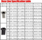 AN6 Swivel Hose End Fitting Kit for CPE Oil Fuel Line (10FT)
