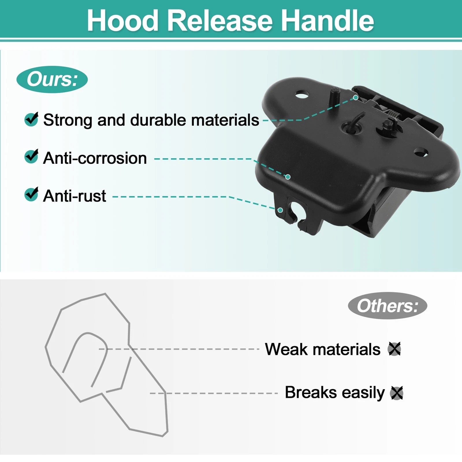 Hood Latch Release Handle for Dodge Grand Caravan (2001–2007) No.68002784AA