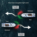 LED Navigation Lights for Boat (12V)