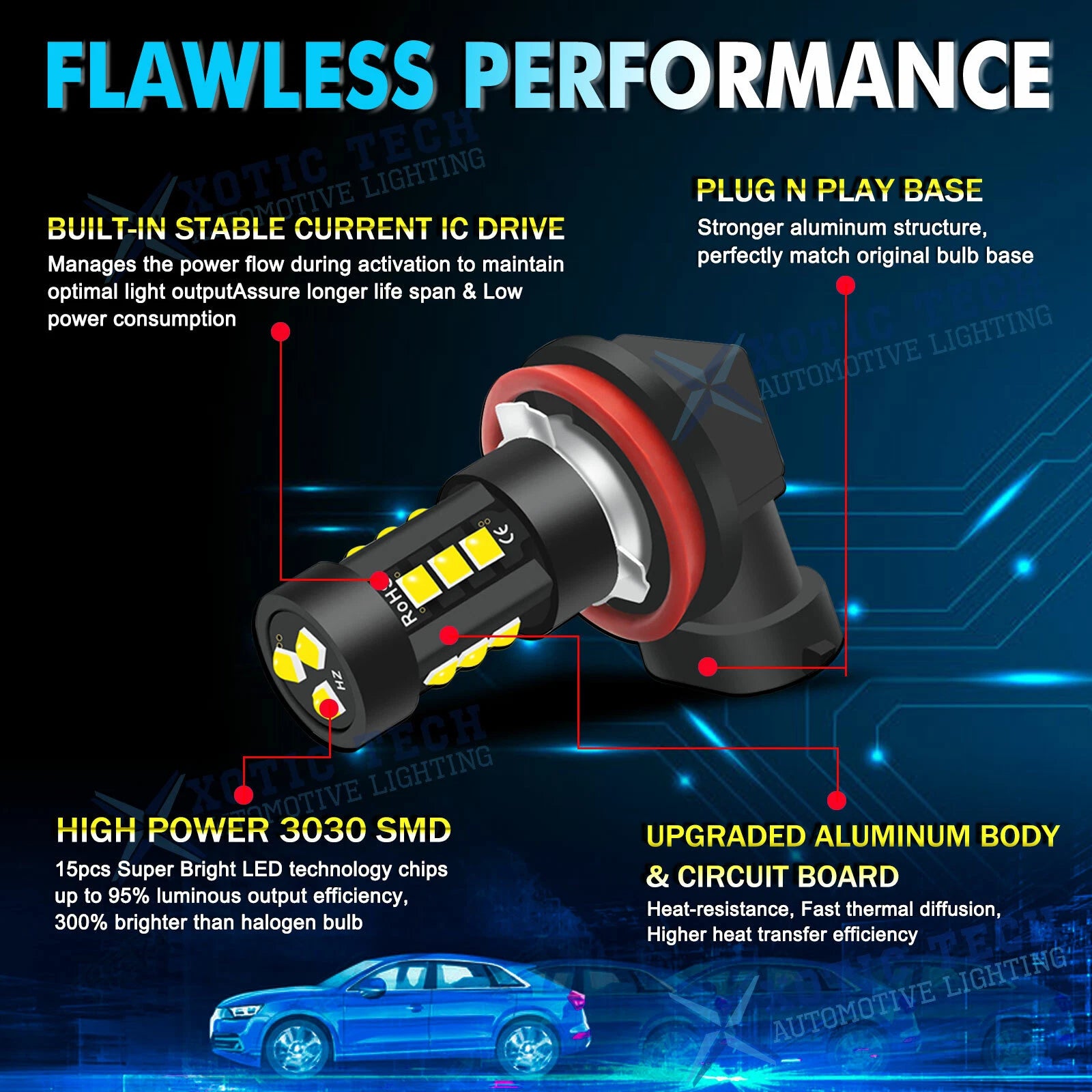 High Power Xenon White LED Fog Light Bulbs for Honda CR-V (2007-2019)
