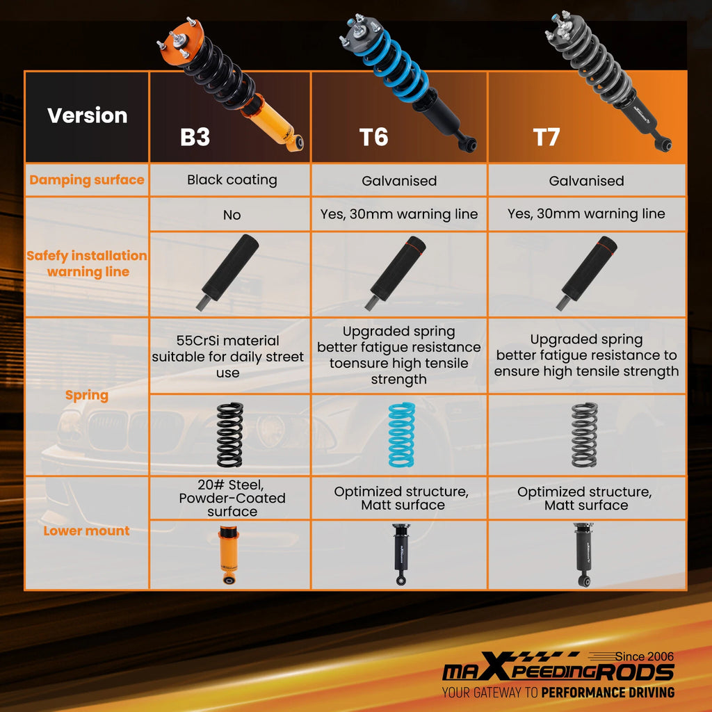 Coilovers Suspension Lowering Kit for Lexus IS300 (2001-2005)
