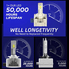 D1S LED Light Bulb for High Low Beam Replacement (6000K)