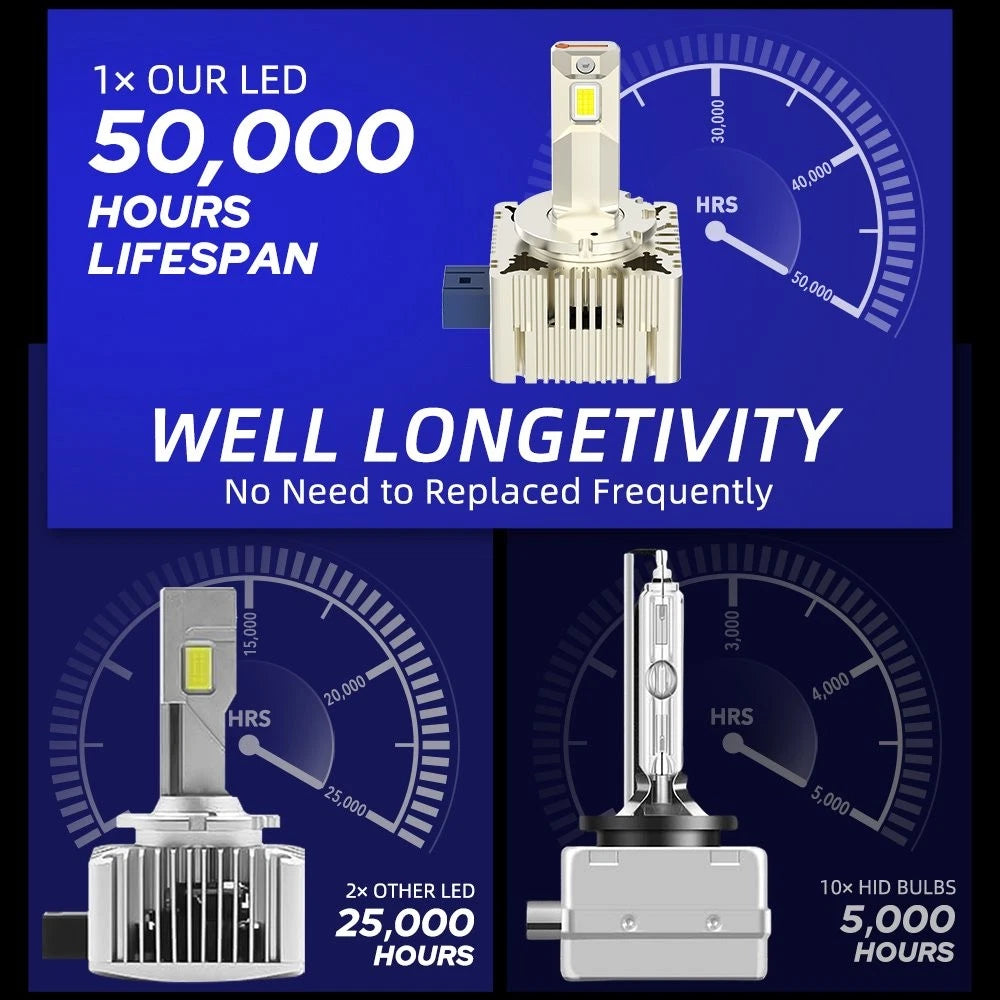 D1S LED Light Bulb for High Low Beam Replacement (6000K)