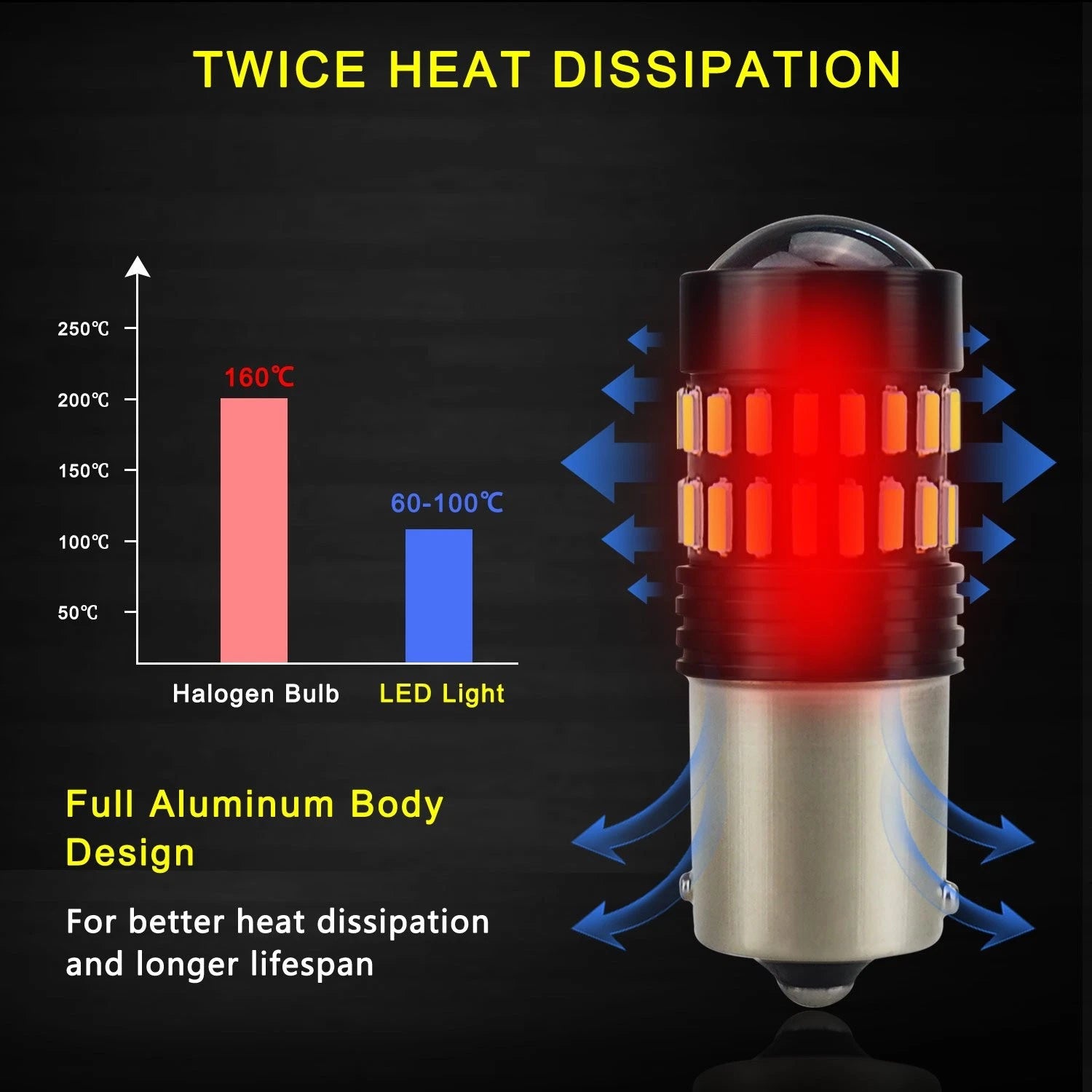 2X LED 1156 7506 Reverse Backup Light Bulb for Make Model