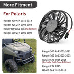 Cooling Fan for Polaris Ranger 400 425 500 570 (2002–2015) 2410865 2410340