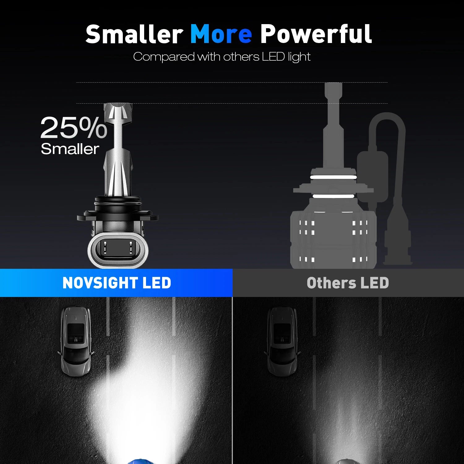 2X HB3 9005 LED Headlight Bulbs for NOVSIGHT (18000LM 6500K)