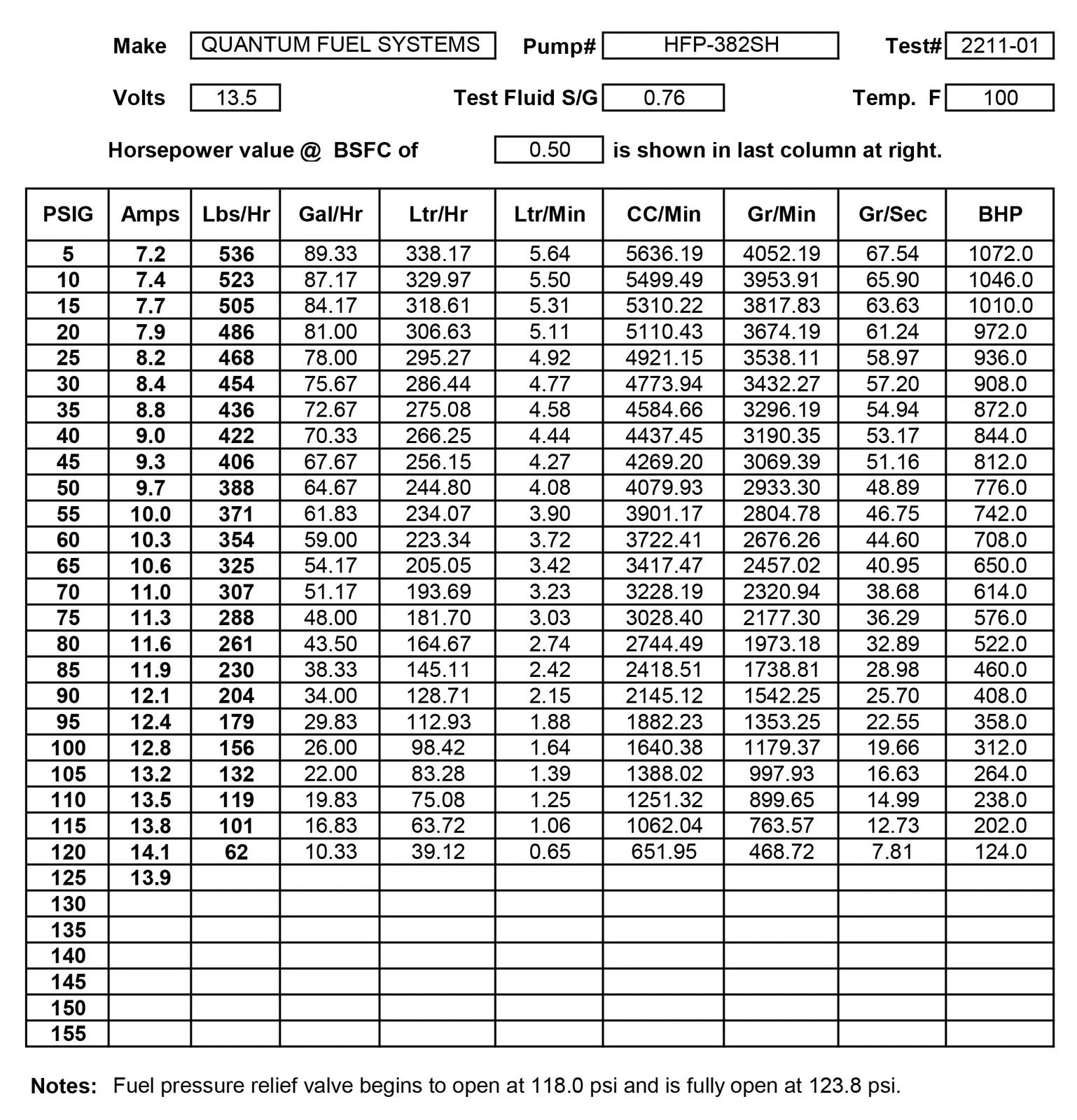 QFS 255LPH Fuel Pump with Gasket for Suzuki (In Tank)