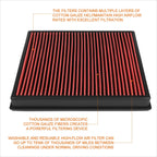 Reusable High Flow Air Filter for Ford Ranger 2.3L Turbo (2019–2020)