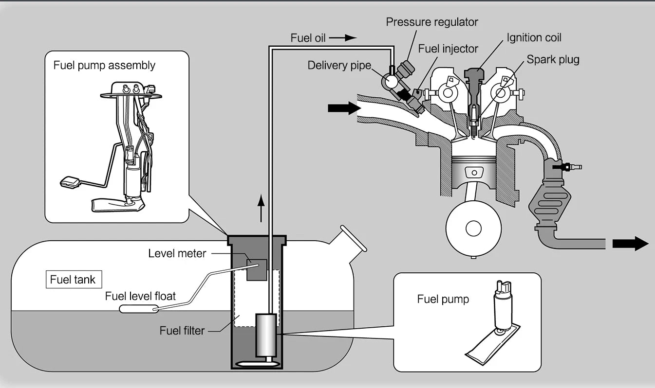 Fuel Pump Assembly for Mercedes Benz GL450 GL550 ML350 ML550 (2006–2012)