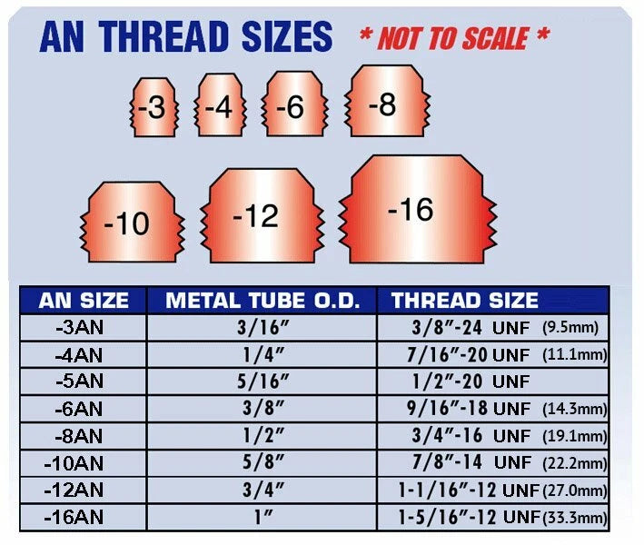 Swivel Hose End Fitting for AN4/AN6/AN8/AN10/AN12 (45/90 Degree)