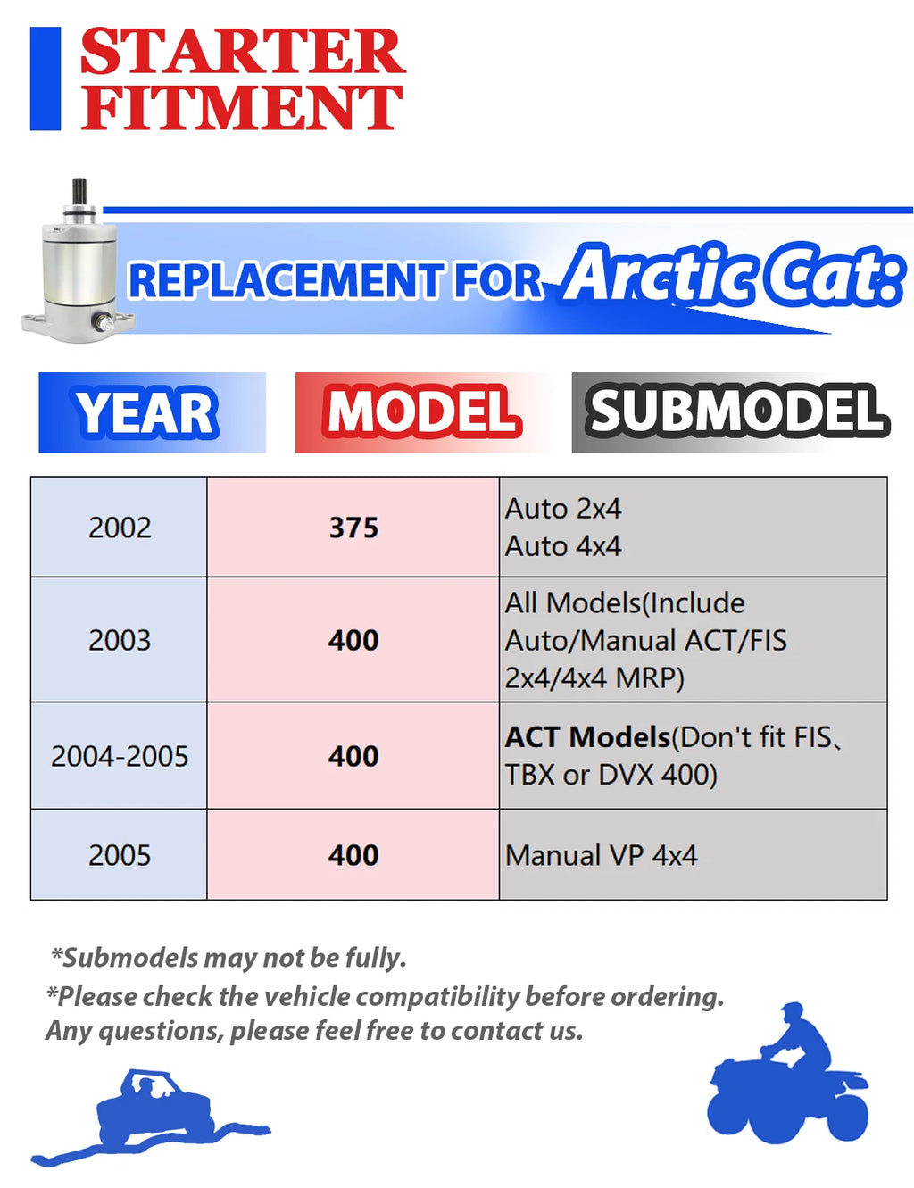 Starter for Arctic Cat 400 ACT (2004–2005) with Relay & Ignition Key Switch