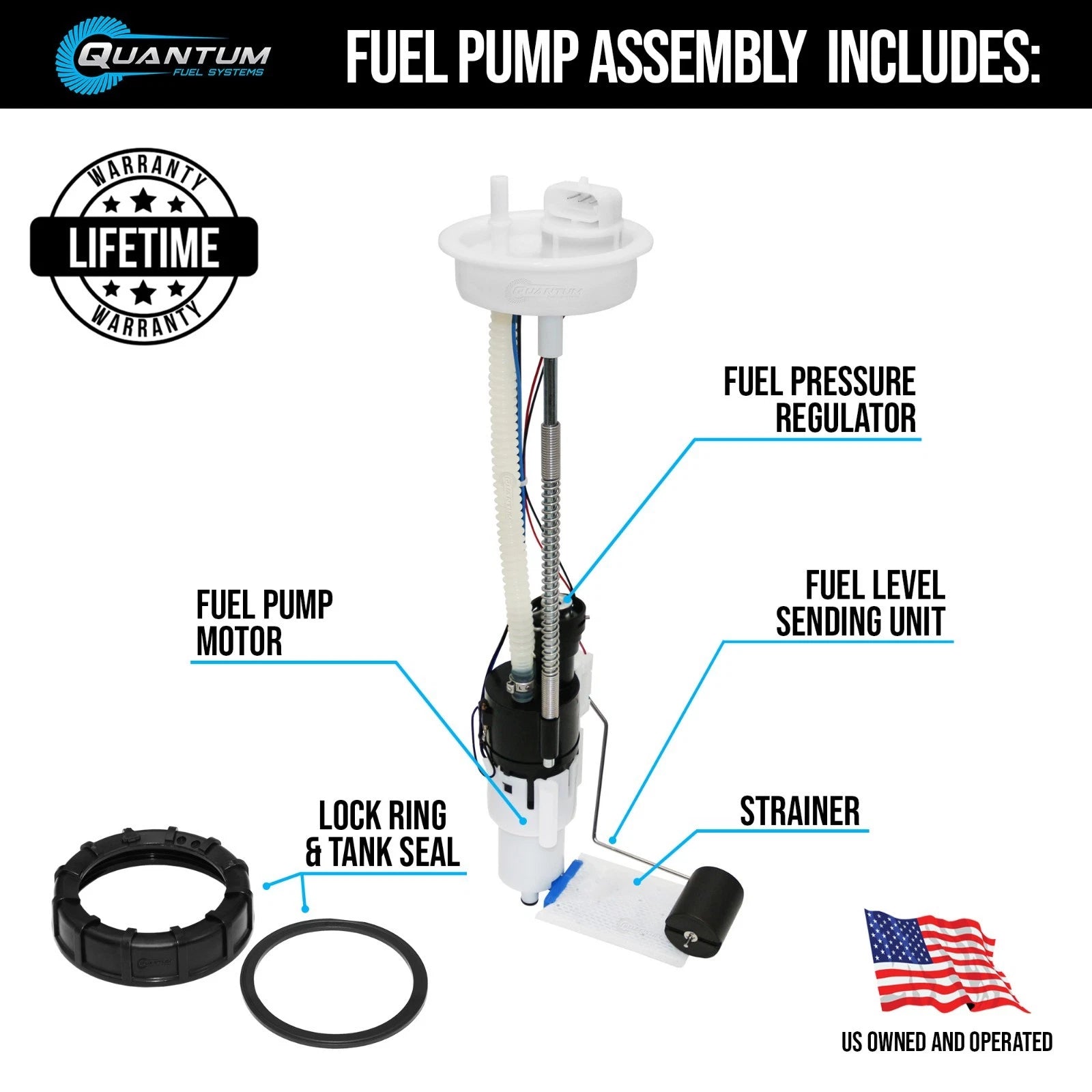 Fuel Pump Module Assembly + Send Unit for Polaris Ranger Crew 570 (2022–2023)