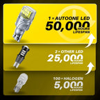 AUXITO T15 921 912 LED Reverse Backup Light Bulbs (6500K)