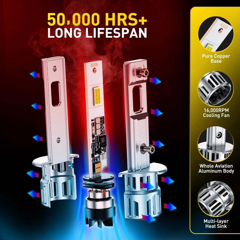 H1 LED Headlight Bulbs Kit for Make Model (YYYY–YYYY)