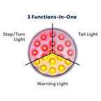LED Stop Light Conversion 4 Inch Round Double Fury for Universal Trailer (All Years)