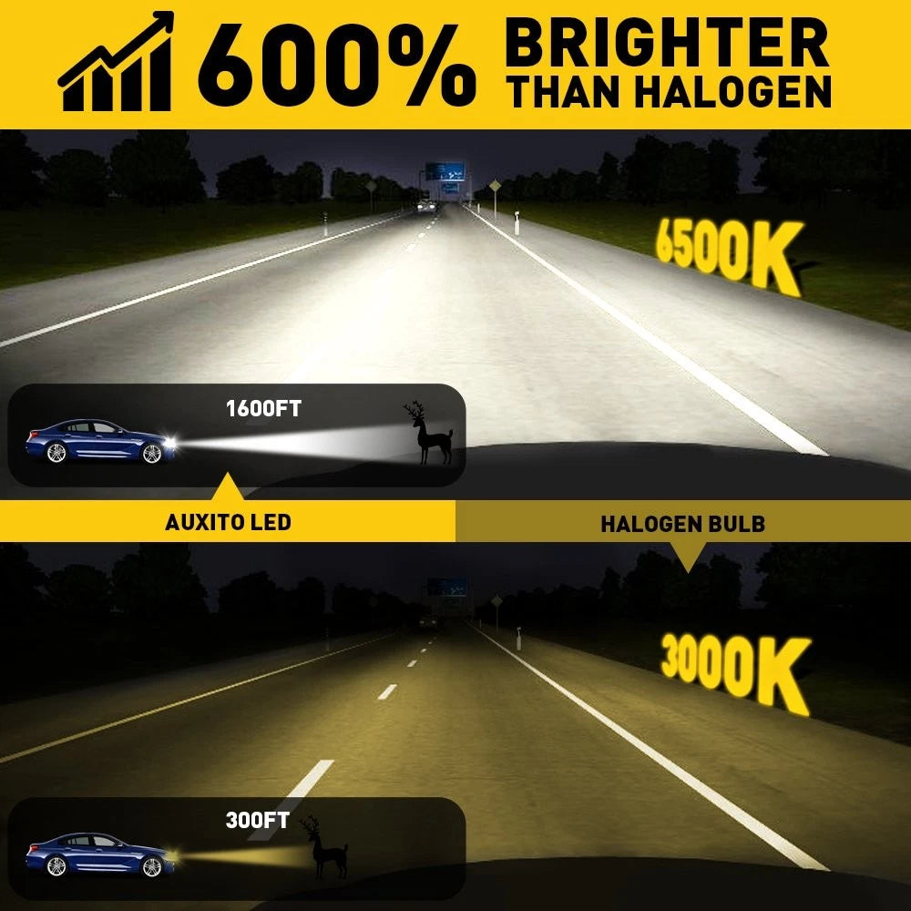 H7 LED Headlight Bulbs for Make Model