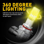 LED Headlight Kit for Make Model
