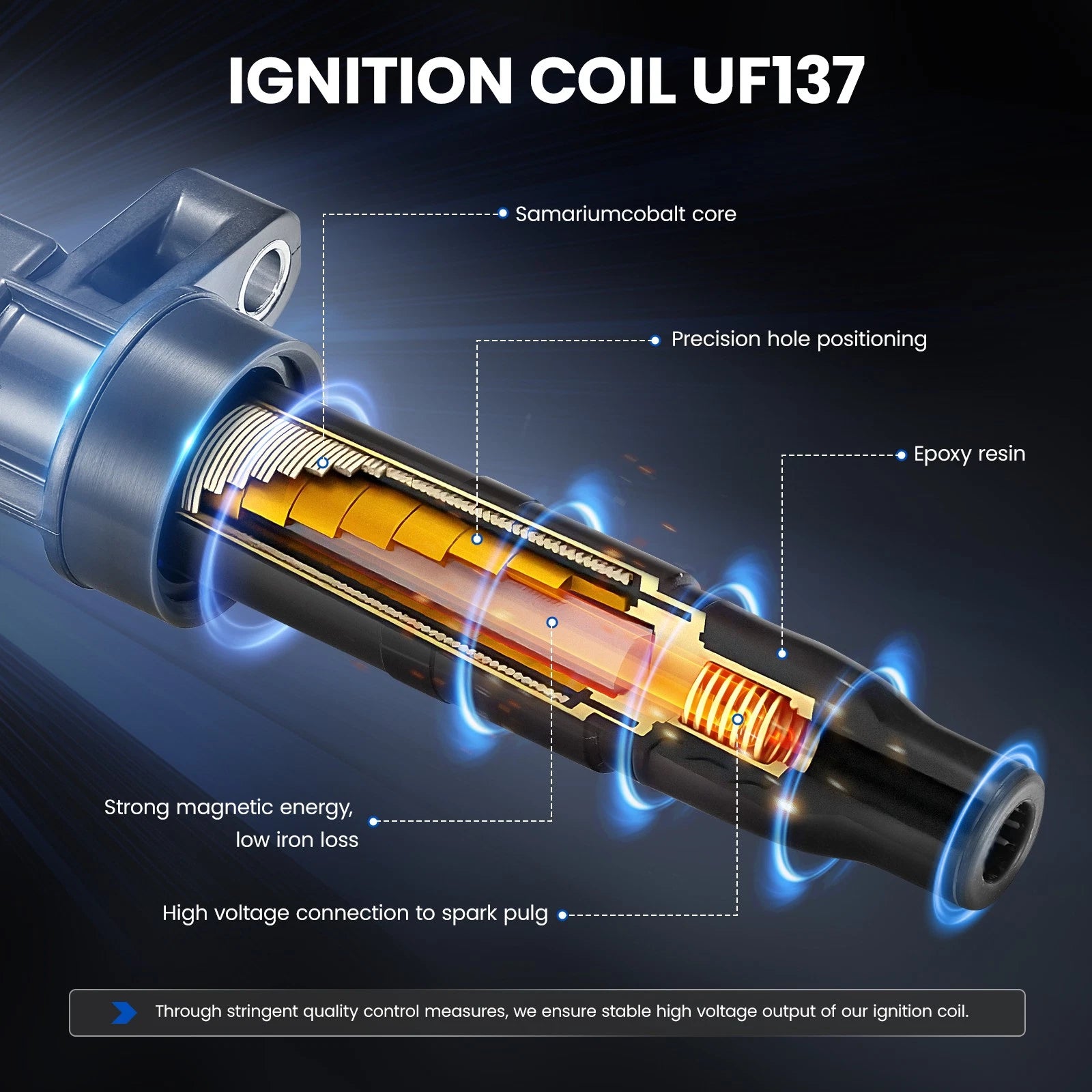 3 Ignition Coils & 6 Platinum Spark Plugs for Mercedes-Benz 300TE (1993)
