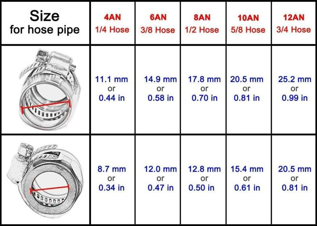 Set of 4 AN Hex Hose Finisher Clamps for Various Hose Finishers