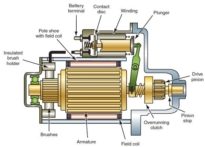 Starter Motor for Toyota Hilux Commuter TGN16R 2TR-FE Petrol (2005–2015)