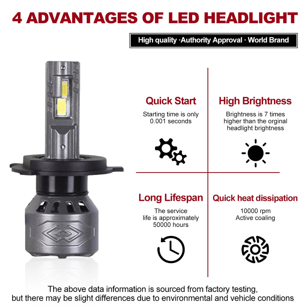 Set of 2 H4 LED Headlight Bulbs for