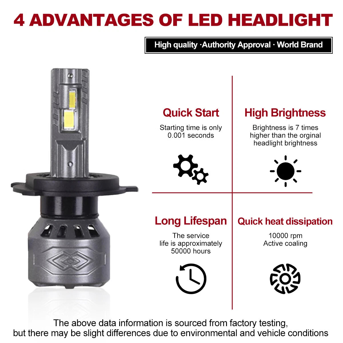 Set of 2 H4 LED Headlight Bulbs for
