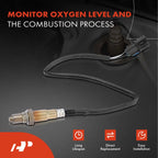 O2 Oxygen Sensor for Hyundai Accent (2010–2014) i20 ix20 Kia Soul Rio