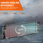 Aluminum Core Cooling Radiator for Jeep Cherokee 4.0L (1991–2001) DPI-2340