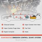 Vapor Canister Purge Valve for Ford F-150/F-250 (1997–2003)