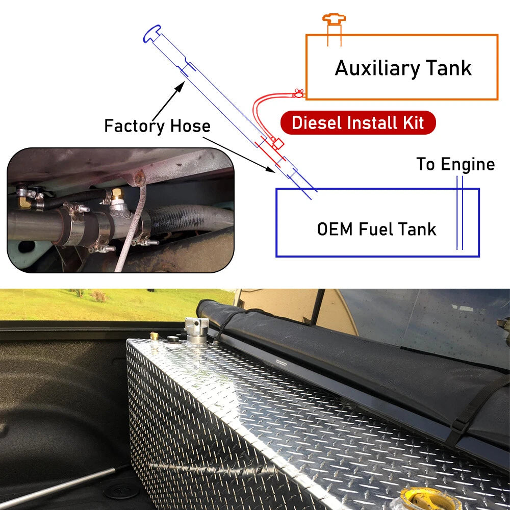 Auxiliary Fuel Tank Install Kit for Ram 2500 3500 (1999–2012) 11025