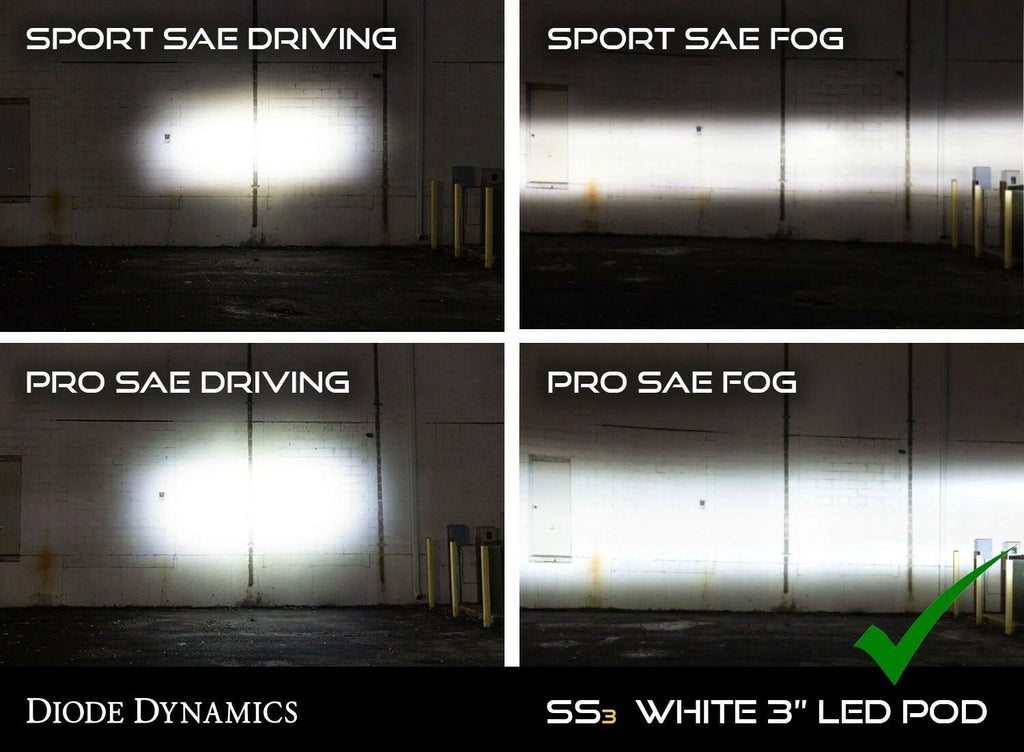 LED Fog Light Kit SAE Pro White for Toyota Lexus with ABL (Qty 1) (2013–2024)